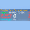 Raytolfas Scoreboard